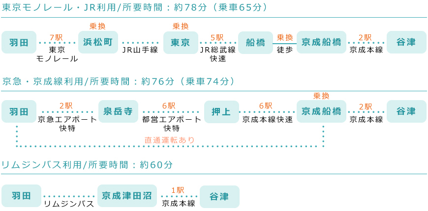 羽田空港