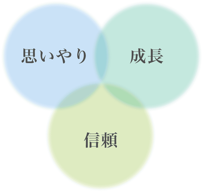 思いやり・成長・信頼