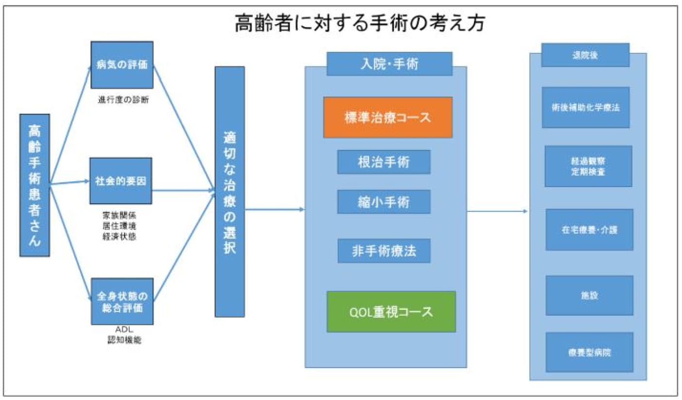 図